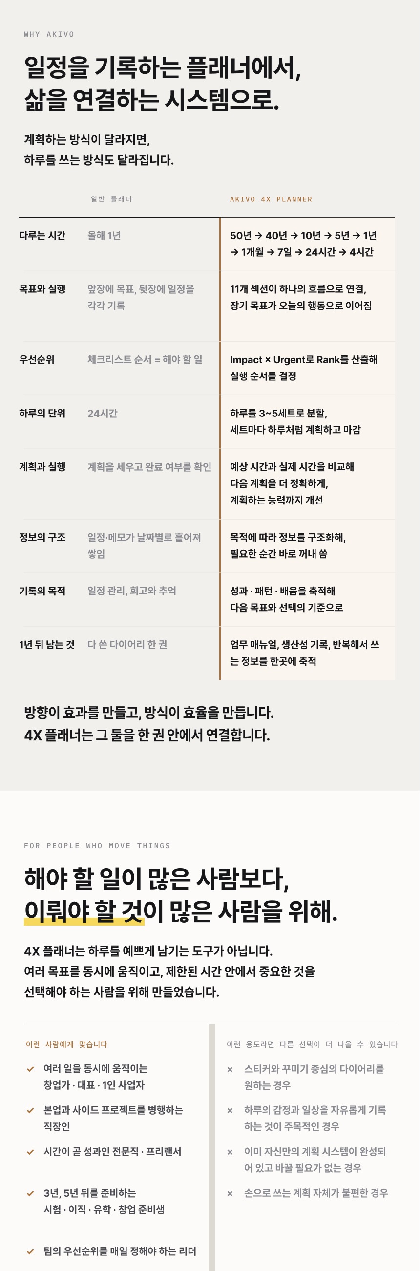 4X Planner planning system and intended users